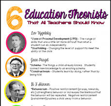 Best practices & activities for preschoolers. 6 Education Theorists All Teachers Should Know Infographic E Learning Infographics
