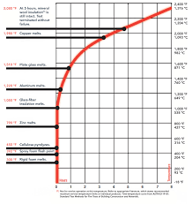 Ce Center Mineral Wool As A Continuous Insulation Solution