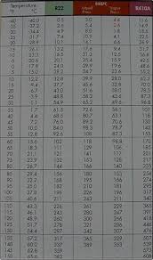 Hot Shot Refrigerant Chart R410a Refrigerant Pressure Chart