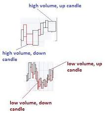 Learn Forex Trading Volume Confirmation Of Trends