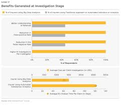 Using the data provided, modelers evaluated how. Using A Data Pipeline To Predict Insurance Claim Fraud By Abhinay Dommalapati Noteworthy The Journal Blog