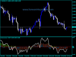 Forex Momentum Custom Forces Indicator Forexmt4systems Learning Forex Trading