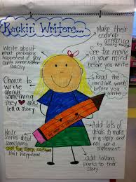 Good Writing Anchor Chart