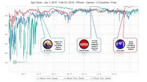 Coin master game is one of the most trending game these days. How Coin Master Disrupted Social Casino And Pocketed 100m Ux Reviewer Com