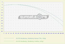 30 378 Weatherby Ballistics Gundata Org