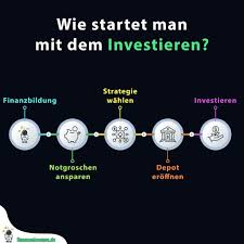 Um In Die Welt Der Borse Und Des Investieren Im Allgemeinen Einzusteigen Sollte Man Diese Funf Schritte Beachten Leider Lernen Wir In 2020 Instagram Weather