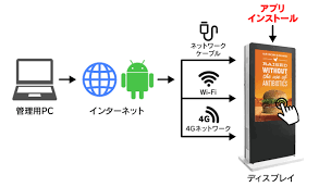 デジタル サイネージ クラウド