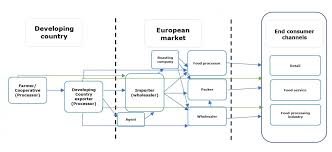 Search the dun & bradstreet data cloud. Entering The European Market For Pistachios Cbi