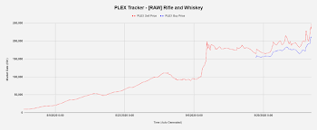 View the spot price of gold and plan your purchase today. Plex Price Tracker 29 09 2020 Echoes