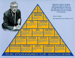 John Wooden S Pyramid Of Success Pyramid Of Success Wooden Quotes John Wooden Quotes
