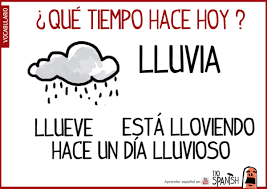 Lluvia Que Tiempo Hace Aprender Espanol Inicial Learning Spanish Spanish Videos Spanish Classroom
