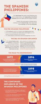The time now is a reliable tool when traveling, calling or researching. The Spanish Philippines Its History And Influence On 7 000 Islands