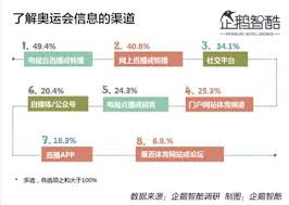 騰訊直播東奧開幕切畫面 錯過中國隊入場惹眾怒 中央社 2021/07/24 12:31(2天前) （中央社記者賴言曦台北24日電）2020東京奧運昨晚開幕，然而中國負責轉播平台之一的騰訊，在台灣的中華隊進場時切換畫面，時間長達20分鐘，進而導致中國網友錯過後來的中國隊進場. æ‰‹æœºçœ‹å¥¥è¿ é™¤äº†å¤®è§† è…¾è®¯ å¿«æ‰‹ å'ªå'• å…¨æ˜¯ç›—æ'­ è§†é¢'