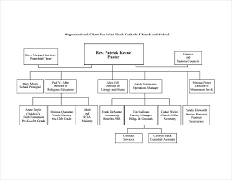 Kitchen Hierarchy Chart What Is Kitchen Brigade Restaurant