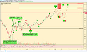 Learn about btc value, bitcoin cryptocurrency, crypto trading, and more. Elliott Wellen Analyse Zum Bitcoin Usd Steemit