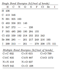 bond enthalpies