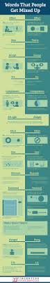 Enter up to 15 letters and up to 2 wildcards (? Top 13 Words That People Get Mixed Up Infographic Business 2 Community