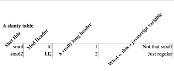 Rotated Table Column Headers Now With Fewer Magic Numbers In 2020 Header Column Css