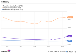 Il prezzo ti sembra troppo????. These Stocks Have Trounced The S P 500 In 2021 And Have More Room To Run The Motley Fool