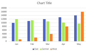 excel clustered column chart with percent of month