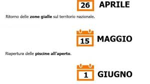 Si tratta, per dirla in parole semplici, di quel tagliando di cui al momento, ad ogni modo, il ministro speranza si è mantenuto cauto sulle riaperture, confidando sulla. Fvg Dopo La Zona Gialla Le Tappe Previste Per Le Riaperture