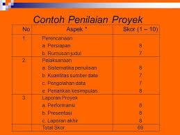 Contoh instrumen penilaian keterampilan ipa sd. Penilaian Pembelajaran Ppt Download