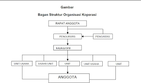 Padanan kata ini juga terdapat pada bahasa jerman weltanschauung atau pandangan dasar tentang dunia. Organisasi Koperasi