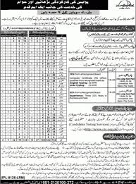 Punjab Police Cts Jobs September 2020 Senior Station Assistant Police Jobs Medical Jobs Free Keyword Tool