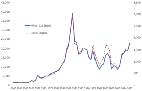 the effectiveness of the bank of japans large scale stock