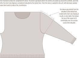 There are for distinctly different methods to work a cardigan from the top down: Further Anatomy Of A Top Down Set In Sleeve Sweater Sweater Sleeves Knitting Designs Knitting Projects Sweaters