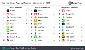 the top mobile apps games and publishers of q1 2018