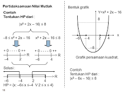 • 4.1.2.1 siswa dapat menggunakan konsep persamaan untuk. Contoh Soal Fungsi Nilai Mutlak Dan Grafiknya