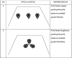 Jalur tanah pada kanan kiri sungai disebut; Https Journal Isi Padangpanjang Ac Id Index Php Lagalaga Article Download 242 215