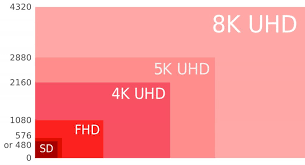 explaining 360 video resolution how to measure it quality