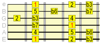 10 Heavy Metal Guitar Scales You Should Know