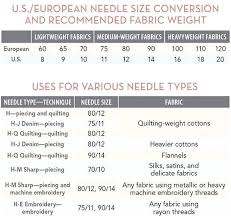 Bed Quilt Sizes For Twin Size Beds King Measurements