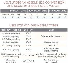 Bed Quilt Sizes For Twin Size Beds King Measurements