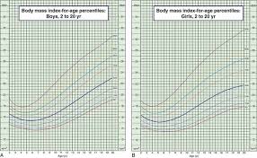 assessment of growth obgyn key