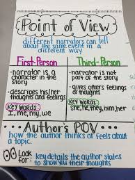 Image Result For Point Of View Anchor Chart 3rd Grade