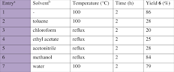 Untuk versi terbarunya daya penyimpanan yang terdapat pada higgs domino rp panda versi 1.64 apak. One Pot Multicomponent Nitro Mannich Reaction Using A Heterogeneous Catalyst Under Solvent Free Conditions Peerj