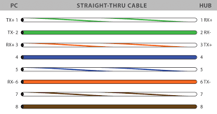Phase Colour Code Standard Wiring Cable Colours Ethernet Cable Network Cable Cable
