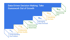 Data-Driven Decision-Making: Take Guesswork Out of Growth