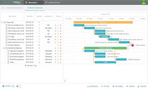 gantt chart example for new product development