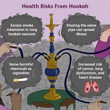 So, in conclusion, hookah is not 10 times worse than smoking cigarettes, but it is easier to smoke for longer periods of time, which can definitely cause health risks. Hookah Smoking And Its Risks