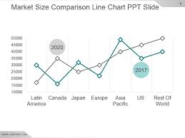 Market Size Comparison Line Chart Ppt Slide Powerpoint