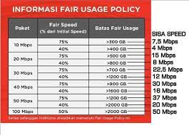 —>internet 20mbps + useetv intro + line tlp (jarak <500m) rp. Fup Indihome Phoenix