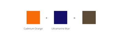 The reason being that many web designers like to choose very specific colors for their pages, and html requires custom colors to be entered in rgb (red : What Colors Make Brown How To Best Mix Brown Color