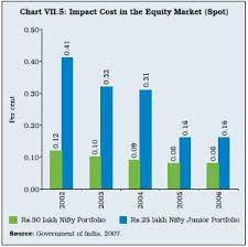 Reserve Bank Of India Reports
