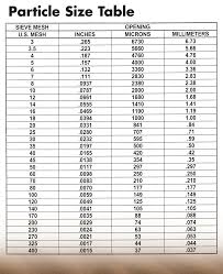 particle size table sil industrial minerals