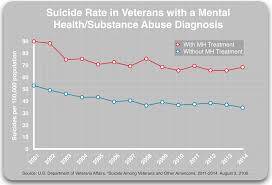 Suicide In The Age Of Prozac Mad In America